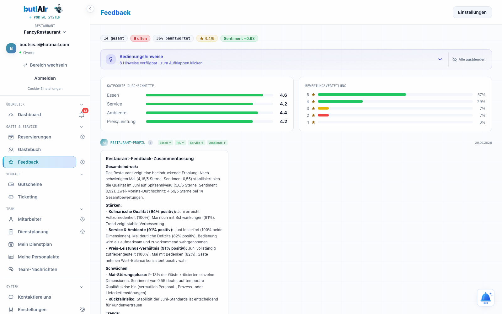 Sentiment-Analyse Übersicht