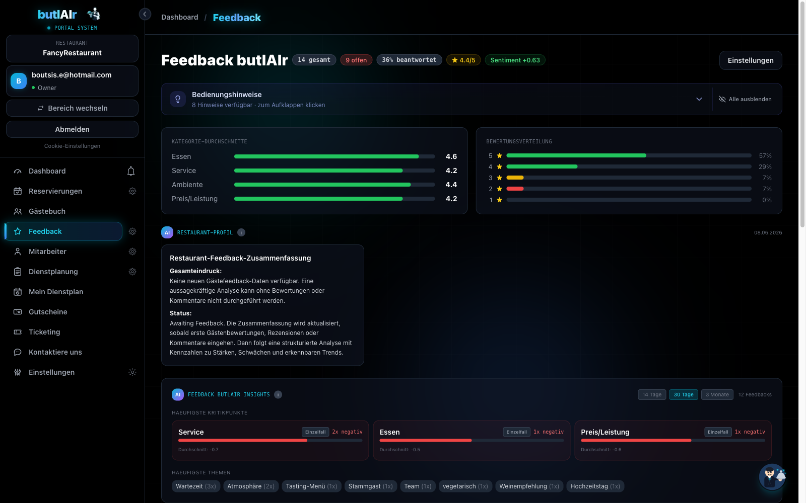 Sentiment-Analyse Übersicht